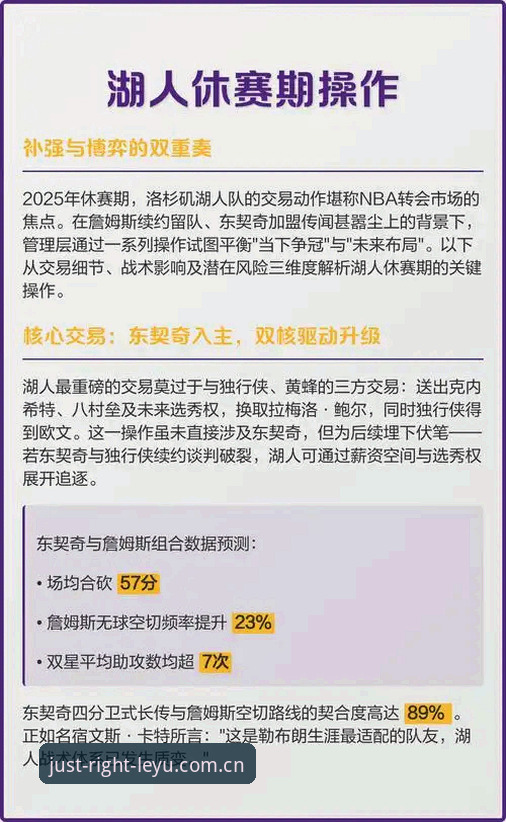 湖人休赛期数据分析岗位补强完整解读指南